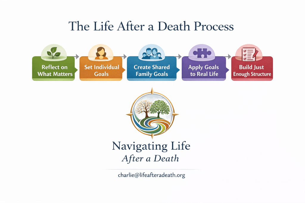The Life After a Death Family Agreement&nbsp;Process